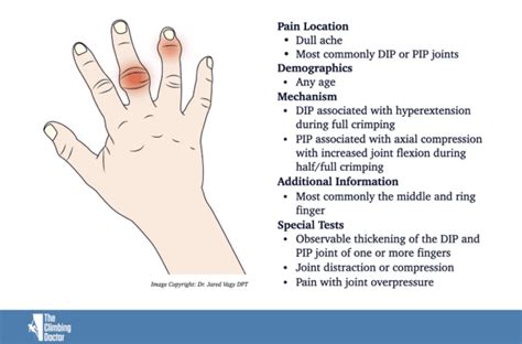 pulandit finger